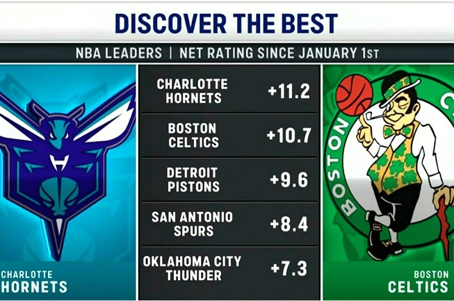 开云官网-今日两队正面交锋！2026年至今净效率值排名：黄蜂&amp;凯尔特人前二